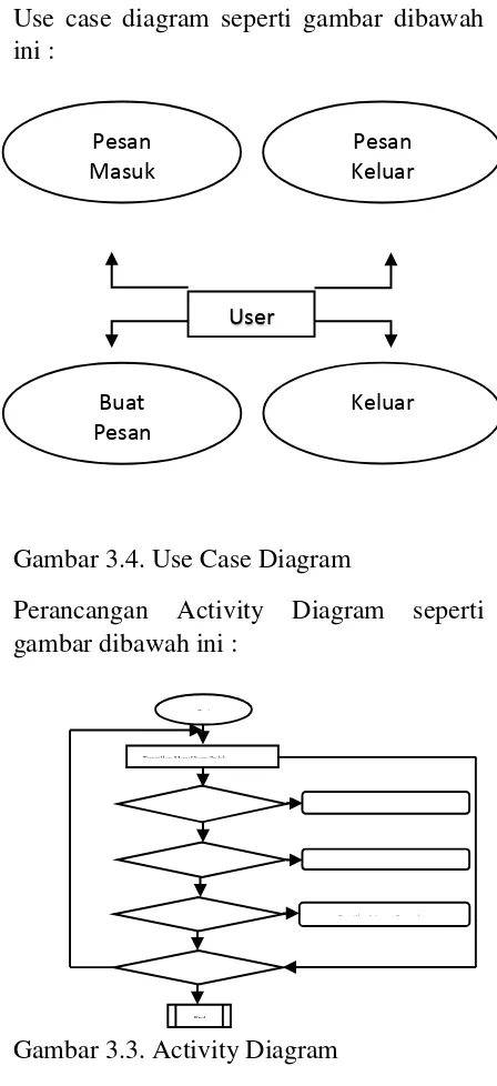Gambar 3.4. Use Case Diagram 