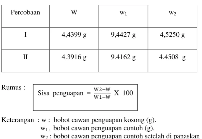 Tabel 2. Hasil penentuan sisa penguapan pada minyak buah pala  