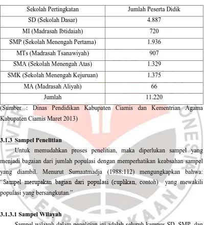 Tabel 3.1 Persebaran Populasi Responden Peserta Didik 