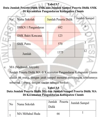 Tabel 3.7 Data Jumlah Peserta Didik SMK dan Jumlah Sampel Peserta Didik SMK 