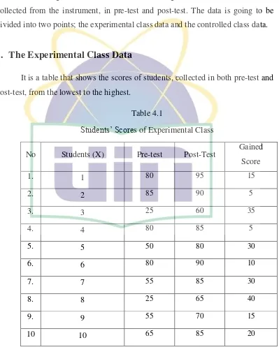 Students’ ScoreTable 4.1 s of Experimental Class 