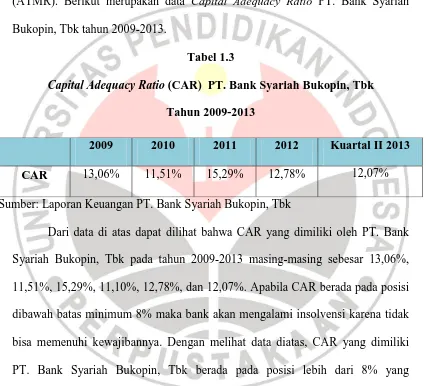 Tabel 1.3 Capital Adequacy Ratio (CAR)  PT. Bank Syariah Bukopin, Tbk 
