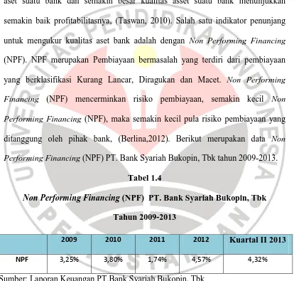 Tabel 1.4 Non Performing Financing (NPF)  PT. Bank Syariah Bukopin, Tbk  