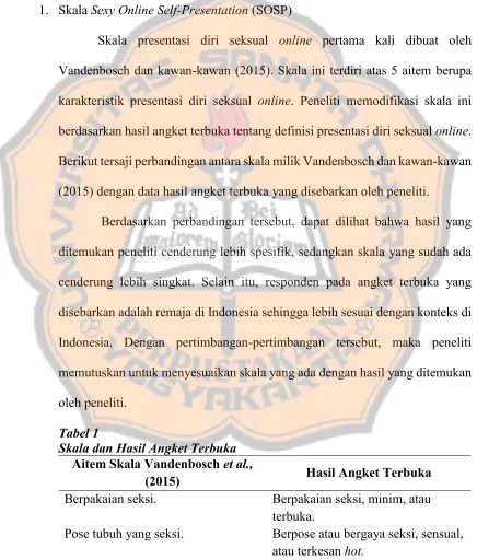 Tabel 1 Skala dan Hasil Angket Terbuka 