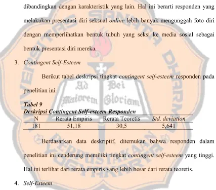 Tabel 9 Deskripsi Contingent Self-esteem Responden 