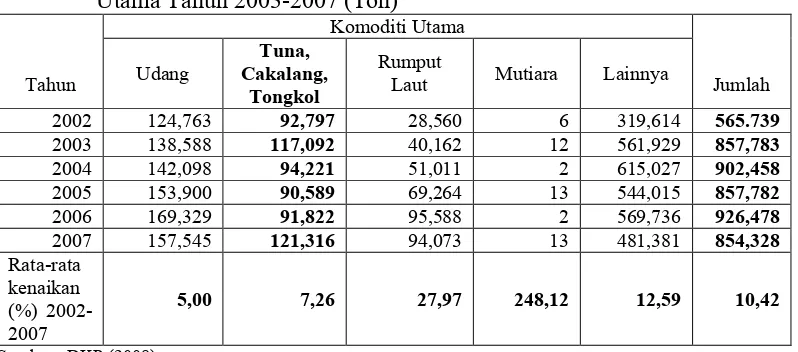 Tabel 4.   Perkembangan Ekspor Hasil Perikanan Indonesia Menurut   Komoditas 
