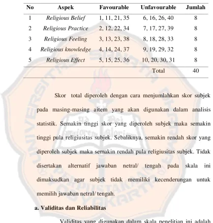 Tabel 1 