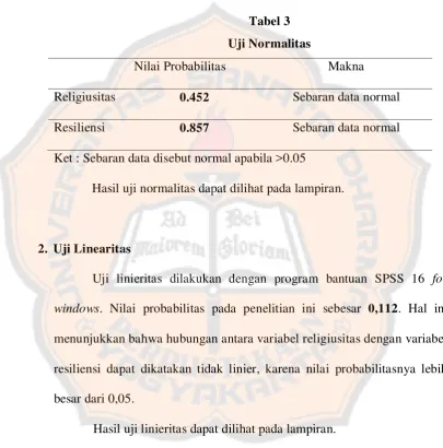 Tabel 3  Uji Normalitas 