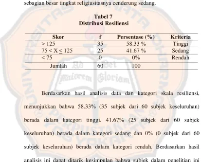 Tabel 7  Distribusi Resiliensi 