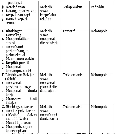 Tabel 13. Kriteria Ketuntasan Minimal Madrasah Aliyah Negeri 1 Medan 