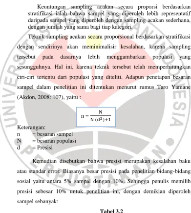 Tabel 3.2 Penentuan Besaran Sampel 