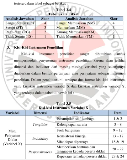 Tabel 3.4 Tabel Skala Likert 