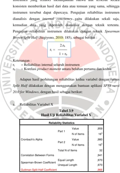 Tabel 3.9 Hasil Uji Reliabilitas Variabel X
