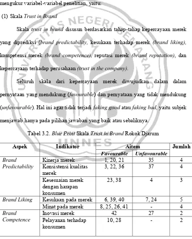 Tabel 3.2. Blue Print Skala Trust in Brand Rokok Djarum 