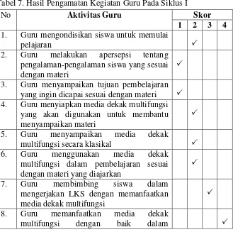 Tabel 7. Hasil Pengamatan Kegiatan Guru Pada Siklus I 