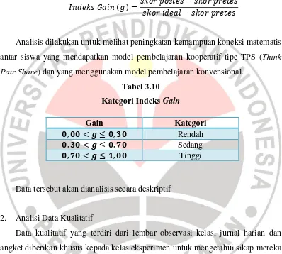 Tabel 3.10 