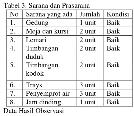 Tabel 3. Sarana dan Prasarana 