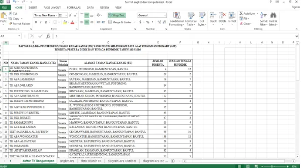 Gambar 1. Rekapan daftar nama Taman Kanak-kanak di Kecamatan Banguntapan 