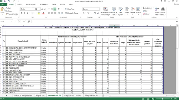 Gambar 4. Rekapitulasi data Alat Permainan Edukatif (APE) TK di Kecamatan Banguntapan 