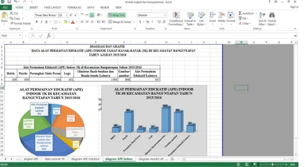 Gambar 7. Diagram dan grafik data Alat Permainan Edukatif (APE) Indoor Taman Kanak-kanak (TK) di Kecamatan Banguntapan Tahun Ajaran 2015/2016 