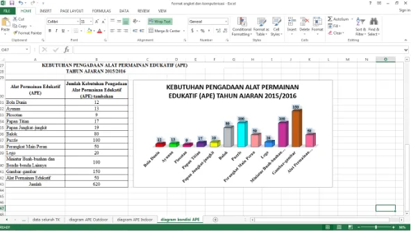Gambar 9. Diagram dan grafik kebutuhan pengadaan Alat Permainan Edukatif (APE) TK di Kecamatan Banguntapan Tahun Ajaran 2015/2016 