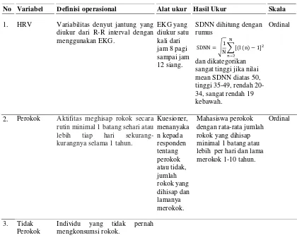 Tabel 3.1 Definisi Operasional 