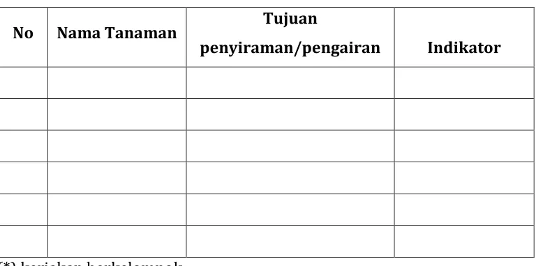 Table 23. Tujuan penyiraman/pengairan