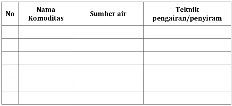 Table 24. Macam-macam teknik penyiraman