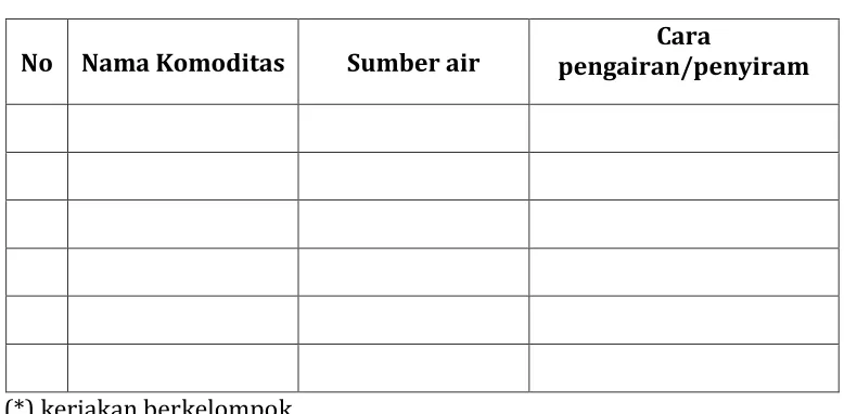 Gambar 19. Sistem drib 