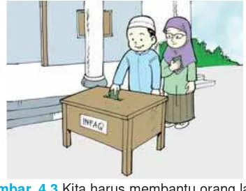 Gambar. 4.3 Kita harus membantu orang lain