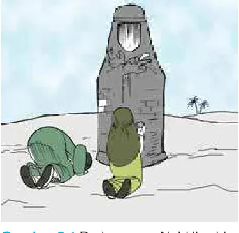 Gambar 8.1 Pada zaman Nabi Ibrahim