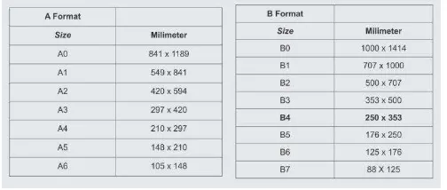 Gambar 2.3. Ukuran Kertas A dan B (Sumber. Ees, 2004:139) 