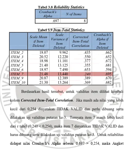 Tabel 3.8 Reliability Statistics Cronbach's 
