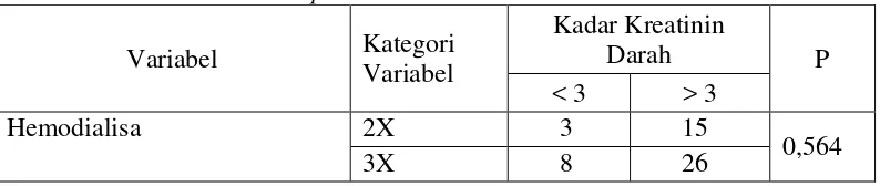 Tabel 6. Analisis Pearson Chi-square 