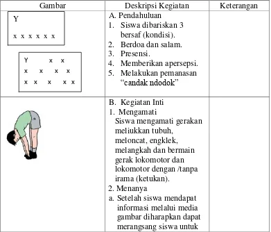 Gambar Deskripsi Kegiatan 