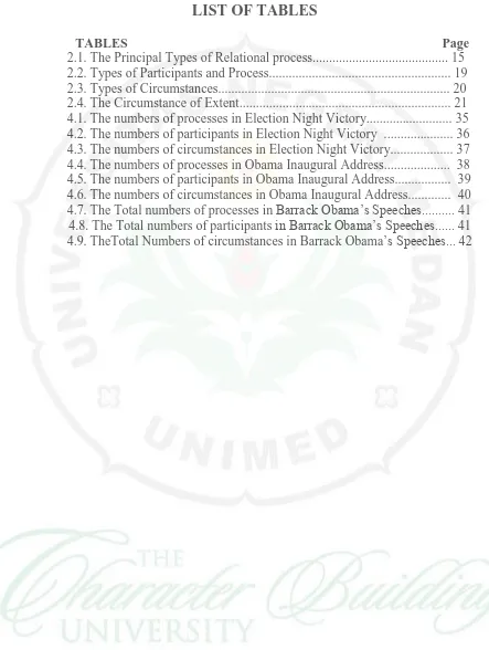TABLES                                                                                               Page                                                                                        2.1