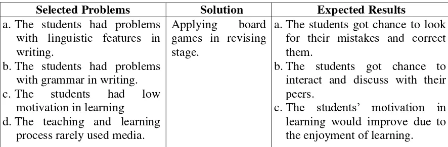 Table 2: The Solutions to the Problems 