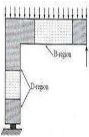 Gambar 1.3 Pembagian D dan B region pada suatu struktur.[5]   