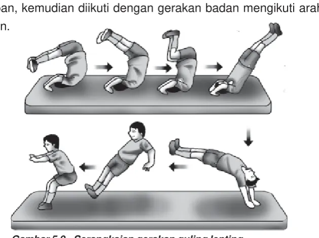 Gambar 5.9Serangkaian gerakan guling lenting