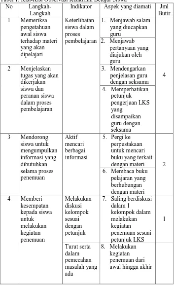 Tabel 1. Kisi-Kisi Observasi Keaktifan Belajar Siswa No Langkah-Indikator Aspek yang diamati 