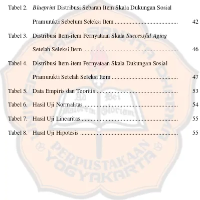 Tabel 2.  Blueprint Distribusi Sebaran Item Skala Dukungan Sosial   