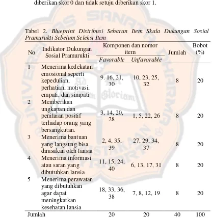 Tabel 2. Blueprint Distribusi Sebaran Item Skala Dukungan Sosial 