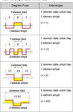 Tabel 1.3. Diagram pusa elemen data 