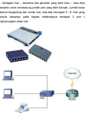 Gambar 2.3.  Koneksi Hub pada sistem jaringan 