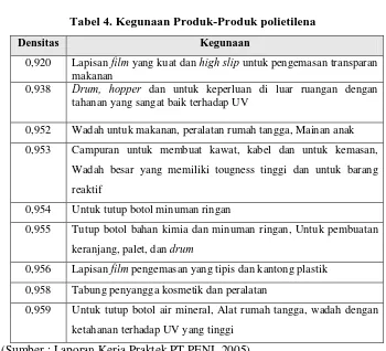 Tabel 4. Kegunaan Produk-Produk polietilena 