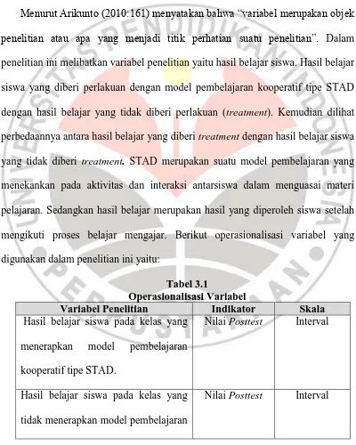 Tabel 3.1 Operasionalisasi Variabel  