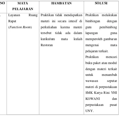 Tabel 6. Hambatan dan Solusi Pengajaran di SMK Karya Rini YHI KOWANI