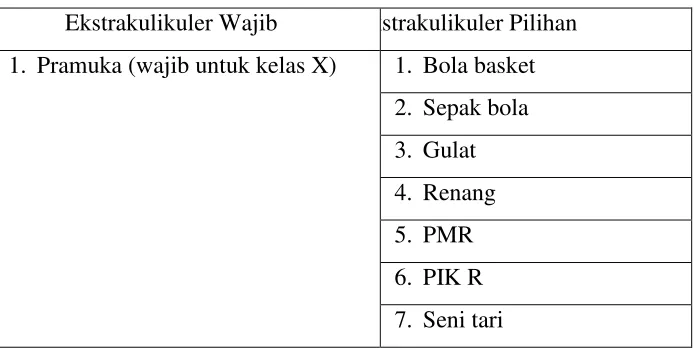 Tabel 2.2 Data Guru 