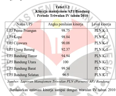 Tabel 1.2 Kinerja manajemen APJ Bandung 