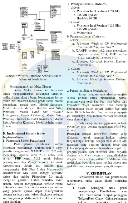 Gambar 7 Physical Database Schema Sistem 